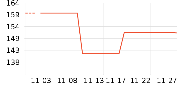 ������ʷ�۸�