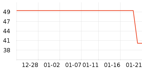 GENIOLAMODET����ʷ�۸�