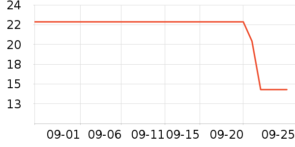 �������ݵ���ʷ�۸�