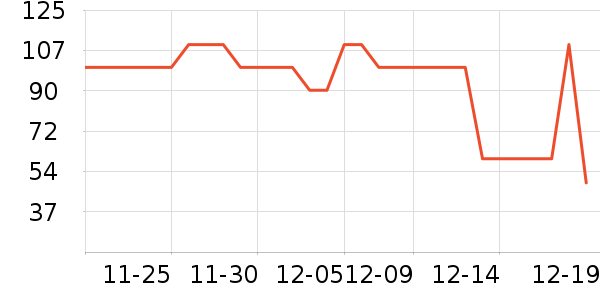 Ӣ��ˮ��/ˮ����ʷ�۸�