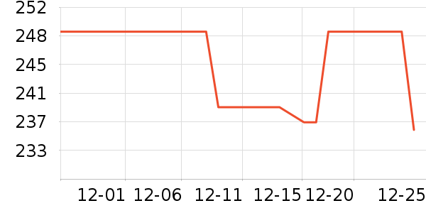 �ļѱ���øQ10��ʷ�۸�