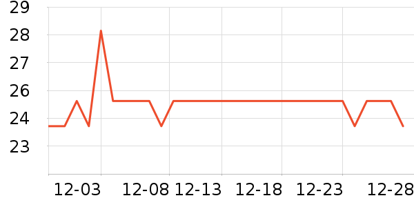 ��è���������ʷ�۸�