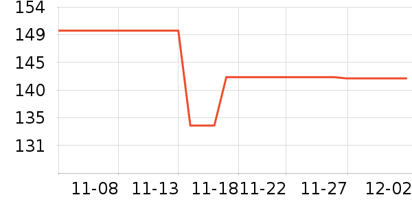 ������ʷ�۸�