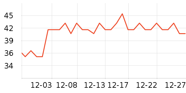 Ķ���������ʷ�۸�