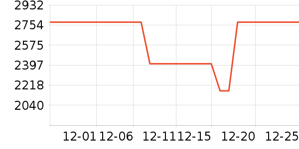 �Ʒ��˹�����װ��ʷ�۸�