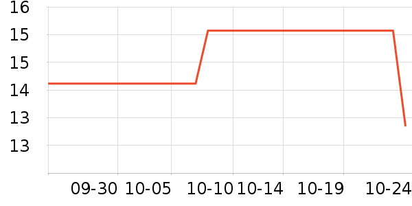 ����������Ʒ��ʷ�۸�