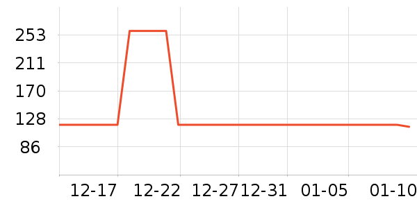 ��ѧ�۾�/��Ƭ������ʷ�۸�