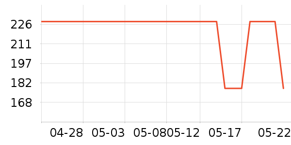 ����������ʷ�۸�