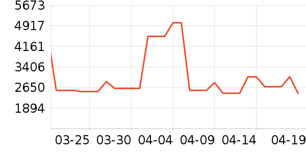 ���ƶ�K���ָ/������ʷ�۸�