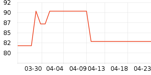 ���������/��ϯ��ʷ�۸�