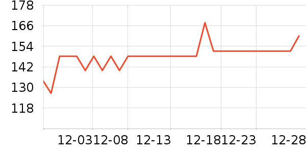 �����ʻ���ʷ�۸�