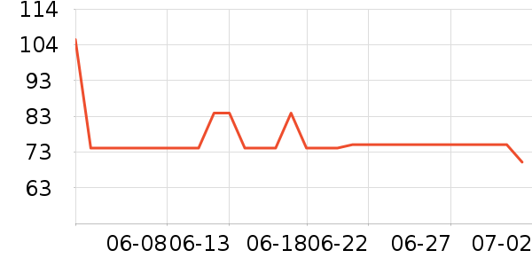 ����Ʒ�ƶ�ͯ����/ͯ����ʷ�۸�