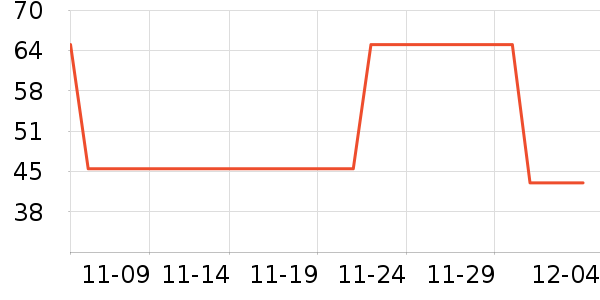 Daisy dreamʱе׹/ʷ۸