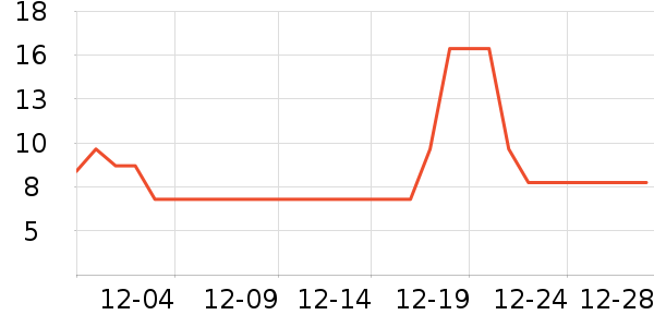 ��Ȥ�Ѹ��/������ʷ�۸�