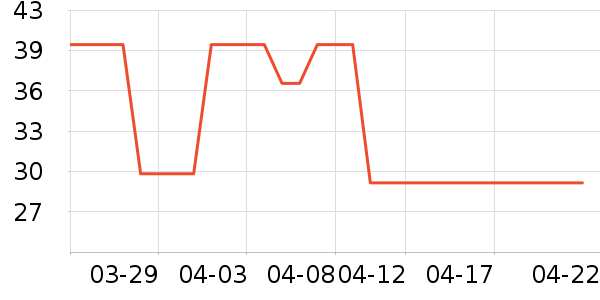 ������Ʒ��ʷ�۸�