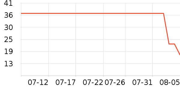 �������������ʷ�۸�