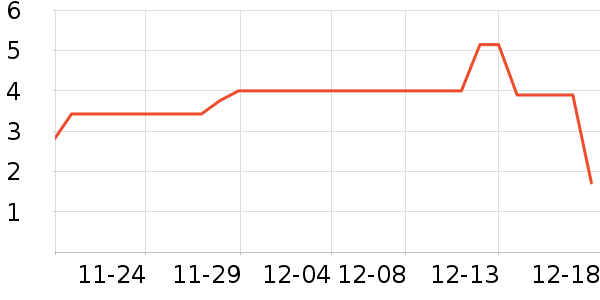 ����Ʒ����ʷ�۸�