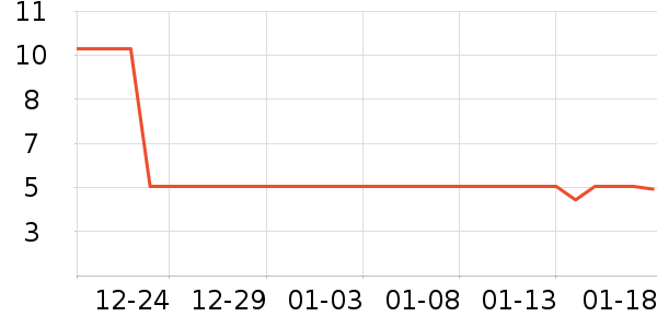 ����Ʒ����������ʷ�۸�