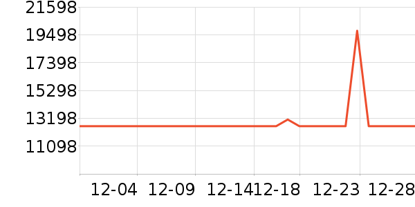 ���µ���/΢�������ʷ�۸�