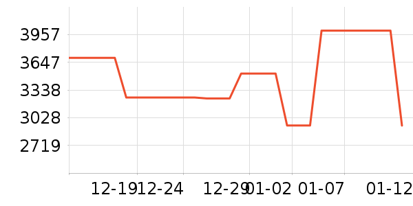 �͹��¹���ʷ�۸�