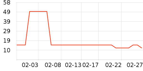 ������һ���Բ;���ʷ�۸�