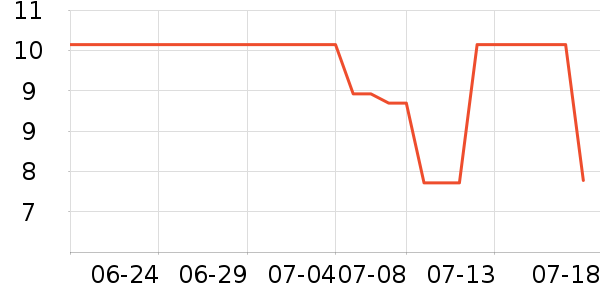 �������������ʷ�۸�