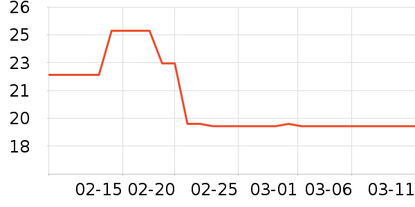 �ǹ���ʳ��ʷ�۸�