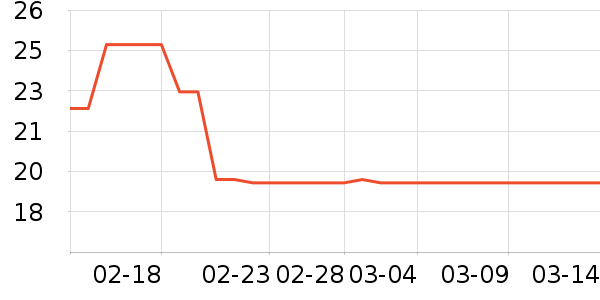 �ǹ���ʳ��ʷ�۸�