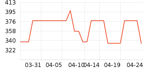 �������������ʷ�۸�