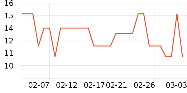 ��ȸ����Һ��˪��ʷ�۸�