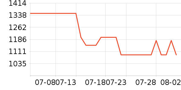 vivo�ֻ���ʷ�۸�