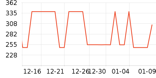 ��ƥ����֯��ʷ�۸�