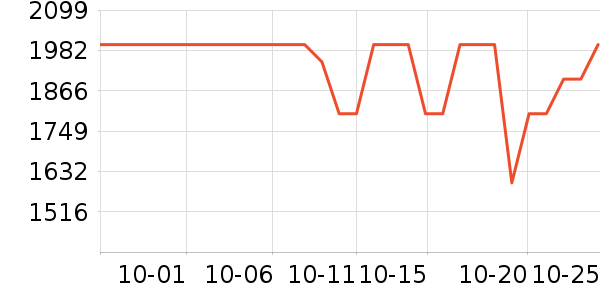 Keep������е��ʷ�۸�