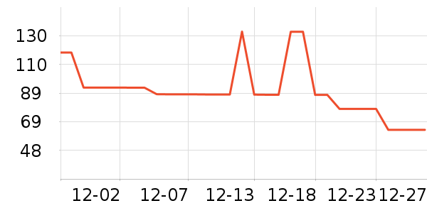 ������ͷ������/ӣ����ʷ�۸�