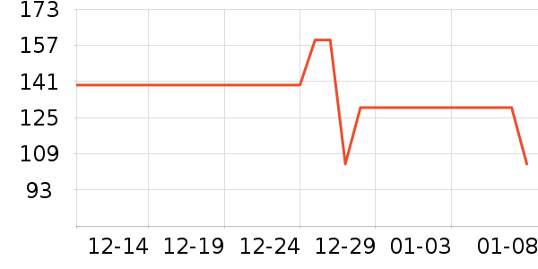 ����紵����ʷ�۸�