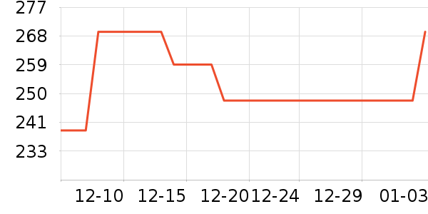 ��ʿ�Ἣ���ֻ���ʷ�۸�