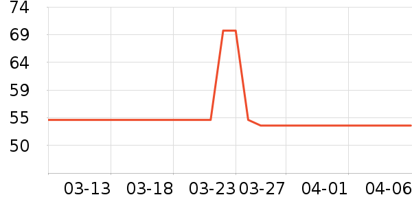 ����U����ʷ�۸�