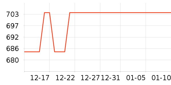 ������ë����Ʒ��ʷ�۸�