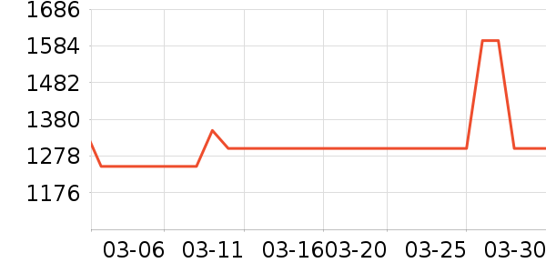 �տ��/��������ʷ�۸�