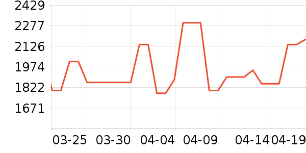 С�׿յ���ʷ�۸�