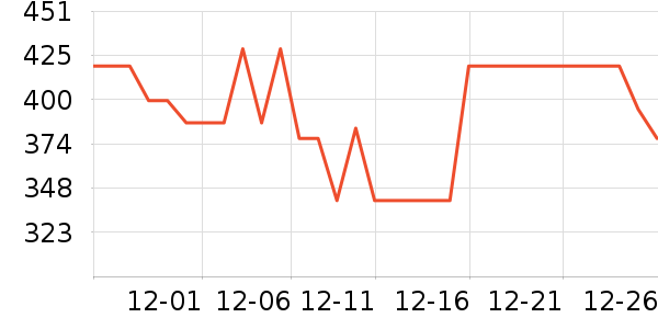 Ħ�ɵ����Ʊڻ���ʷ�۸�