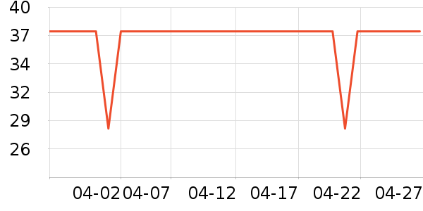 ���ٸ��/������ʷ�۸�