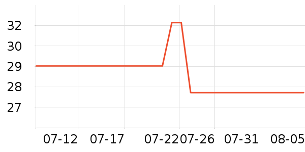 �����ͷ�ɹ˪��ʷ�۸�