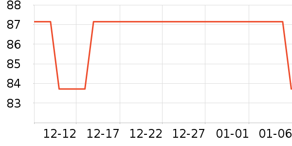 ����ѡ������ʷ�۸�