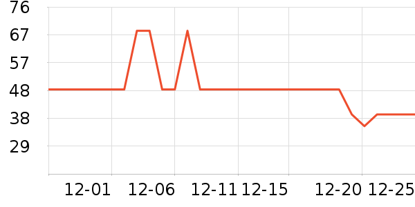 ��˹��ʿ������ʷ�۸�