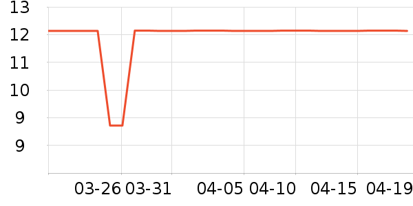 ����жױ��ʷ�۸�