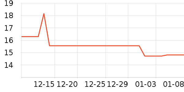 PIARAʱ�н�ָ/������ʷ�۸�