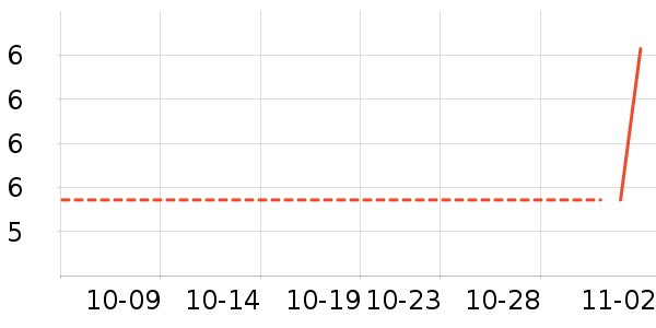 ������ʷ�۸�