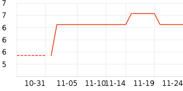 ������ʷ�۸�