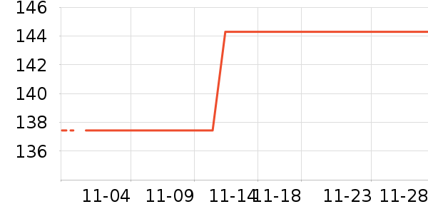 ��ͯë��/��֯����ʷ�۸�